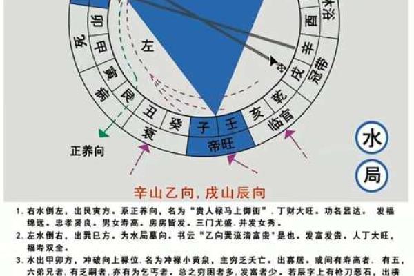 家庭中风水催旺横财的几大方法