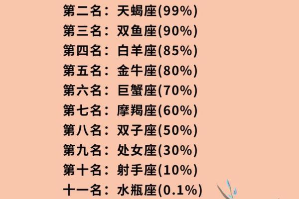 十二星座最合适的小名
