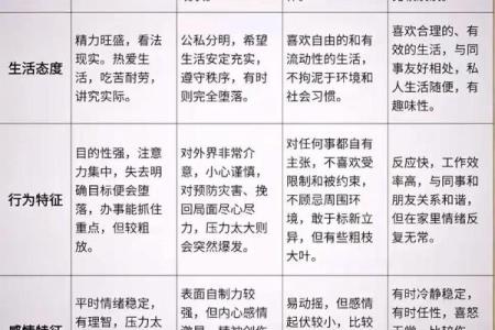 八字专旺格人性格特点，主要分五种