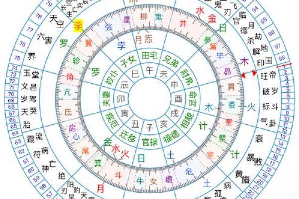 七政四余——星盘推步用制术理推太阳行度