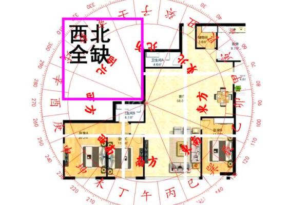 何为房屋缺角，又有哪些风水影响？