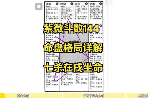 紫薇斗数部下七杀