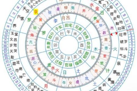 七政四余——星盘推步用制术理推太阳行度