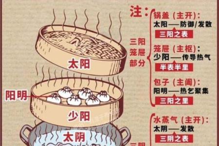 风水技术的三个层次