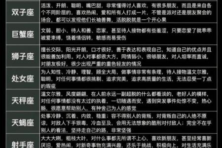 “星座交界时刻大揭秘，每年12次交界全解析！”