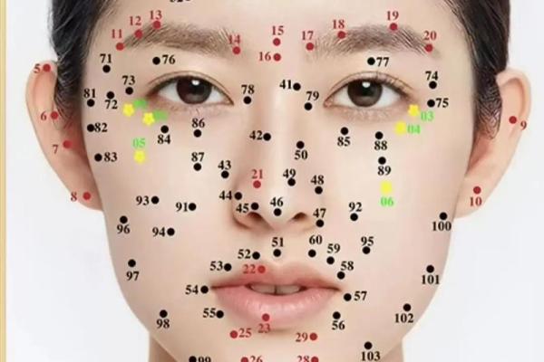 你的五官里，藏着你一生的风水