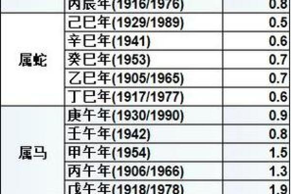 鬼谷子算命称骨完整版