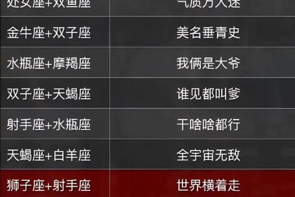 12星座都适合干什么工作