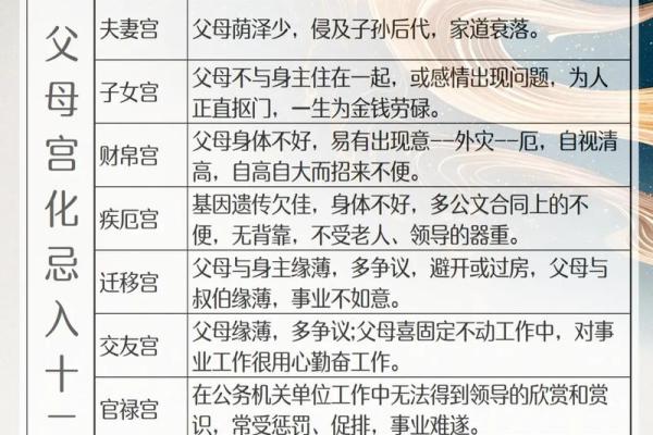 紫薇斗数怎么算寿命