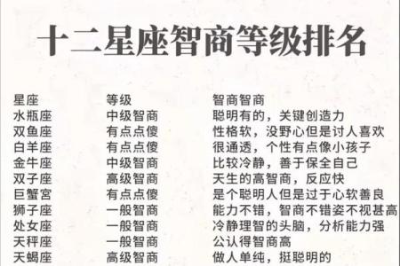 清华学霸哪个星座最多