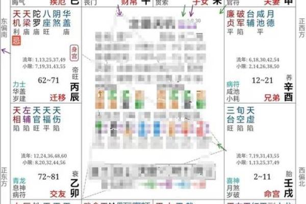 紫薇斗数丙丁生人