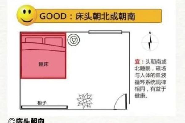 家居卧室风水禁忌