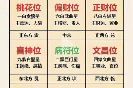 必出贵人的四大住宅风水都有哪些要求