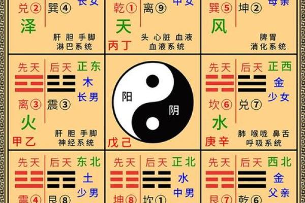 风水主要看哪里，很多人不知道