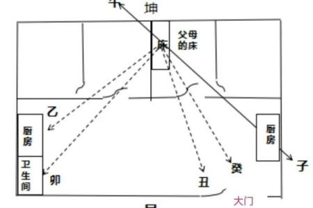 风水：阳宅房屋立向准则，阳宅如何确定朝向？