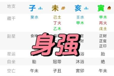 八字算命拍照方法，教你怎么自测八字命盘
