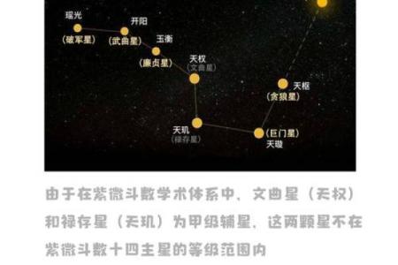 紫微斗数之诸星值限年运气推断：太阳星之限年
