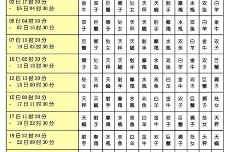 6月20日是农历哪个月份对应的星座是什么