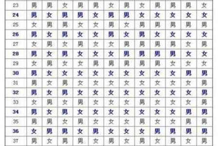 姓名测试两人今生姻缘