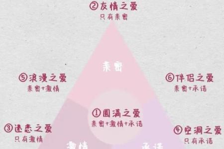 老婆比妈重要的星座男 努力平衡双方关系