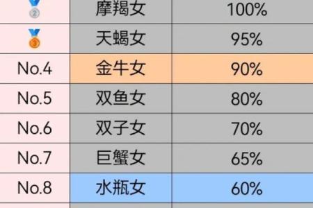 12星座未来最适合的职业是什么