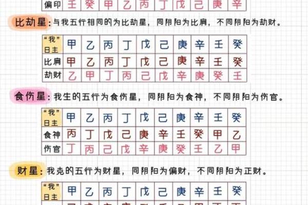 八字身强身弱对照表