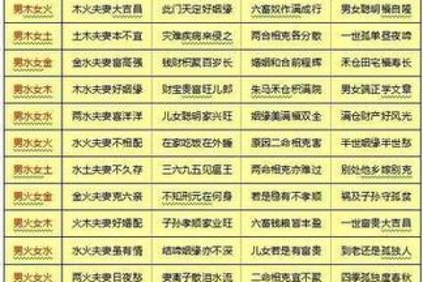 最好的合婚八字