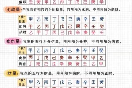 八字身强身弱对照表