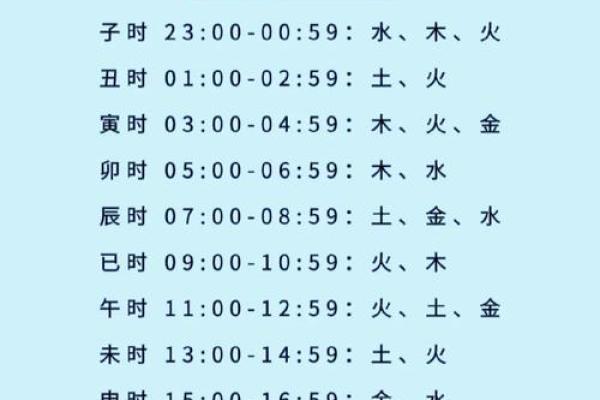 初二子时生辰八字