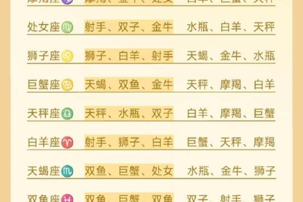 十二星座中最小的星座是谁？