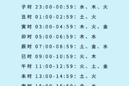 初二子时生辰八字